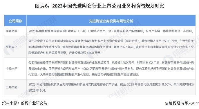 【干货】2024年中国先进陶瓷行业产业链全景梳理及区域热力地图