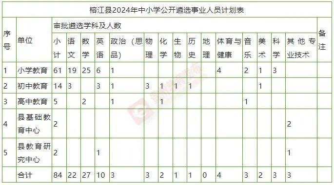 招500+人！贵州最新招聘信息汇总