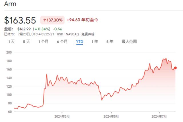 高盛财报前瞻：看好AMD和ARM，看空英特尔