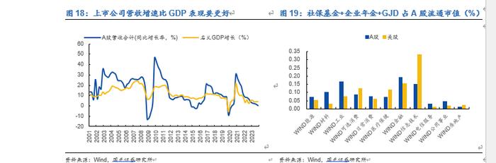 【国元研究 · 宏观】行情海海：我们与美股的距离