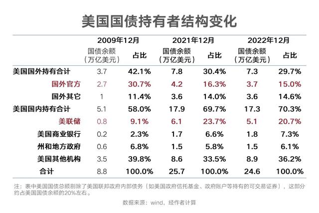 盛松成：我国货币财政政策协调配合的趋势