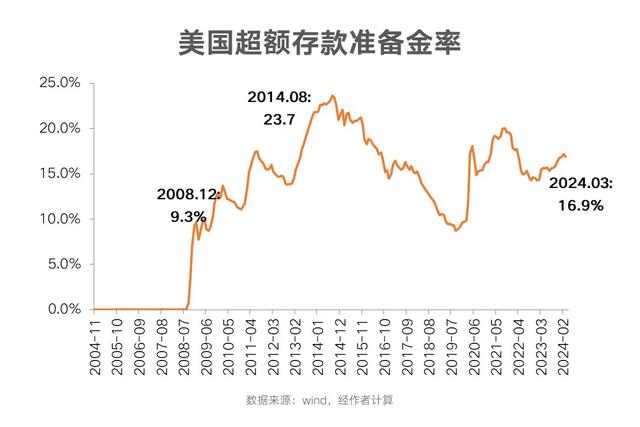 盛松成：我国货币财政政策协调配合的趋势