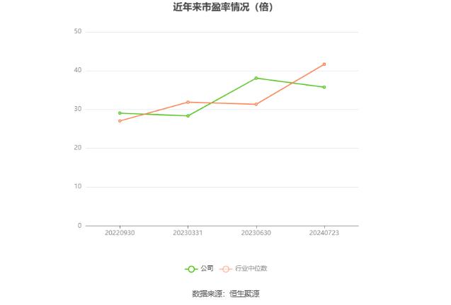 联合化学：预计2024年上半年净利同比增长41.6%-70.15%