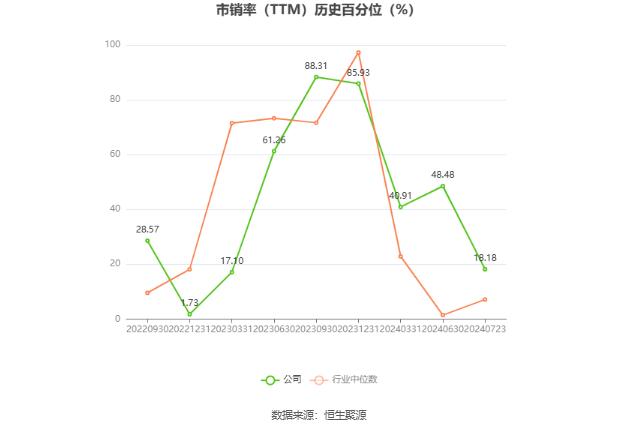 联合化学：预计2024年上半年净利同比增长41.6%-70.15%