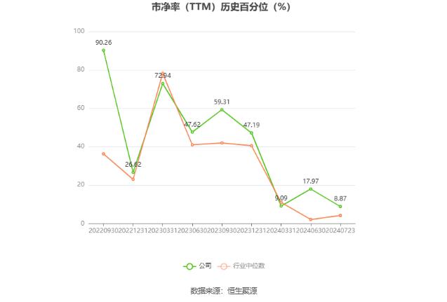 联合化学：预计2024年上半年净利同比增长41.6%-70.15%