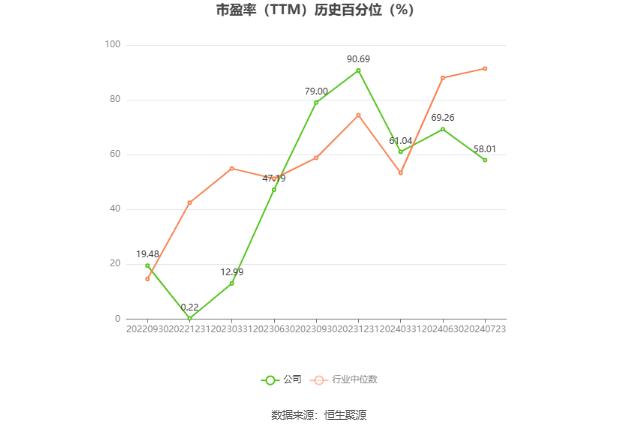 联合化学：预计2024年上半年净利同比增长41.6%-70.15%