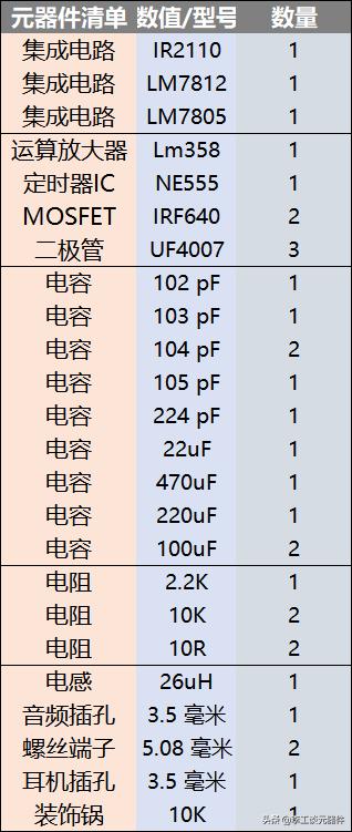 什么是 D 类放大器？D 类放大器原理讲解