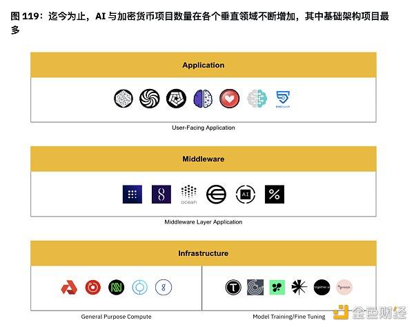 币安上半年度报告：Memecoin、AI、DePin