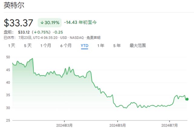 高盛财报前瞻：看好AMD和ARM，看空英特尔