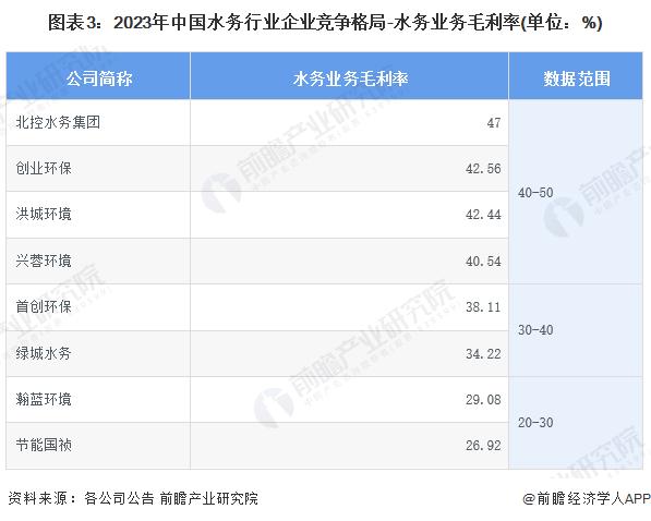 【行业深度】洞察2024：中国水务行业竞争格局及市场份额(附市场集中度、企业竞争力分析等)