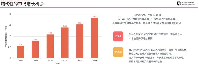 任小姐出海战略咨询执行合伙人任朝茜：市场洞察力决定企业战略思考的深度