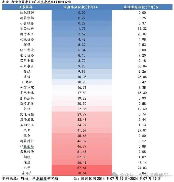 【华龙策略】周报：全面深化改革进一步打开内外需增长空间