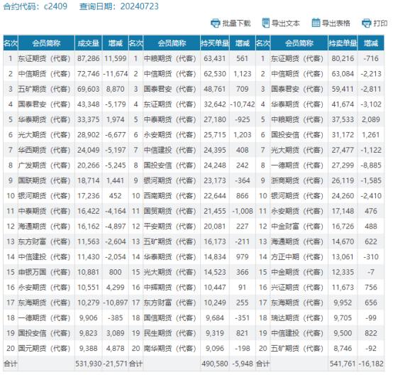 玉米偏弱运行，期货受阻回落，后市会如何？