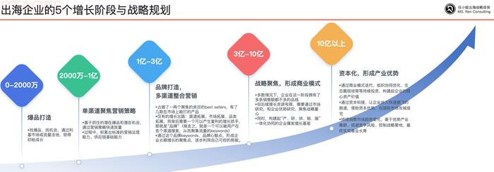 任小姐出海战略咨询执行合伙人任朝茜：市场洞察力决定企业战略思考的深度