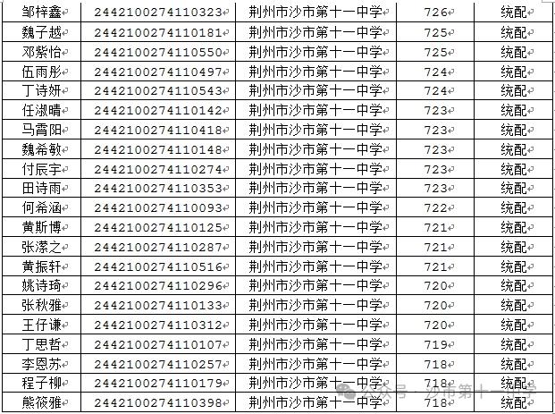 多所学校公示！事关沙市中学统配预录