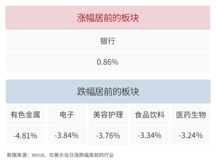 银河日评｜今日银行板块上涨