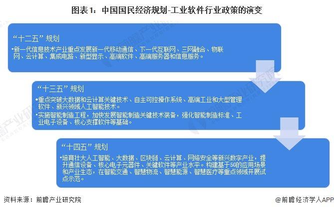 重磅！2024年中国及31省市工业软件行业政策汇总及解读（全）重点提升工业软件自主研发能力