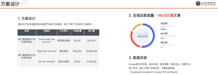 任小姐出海战略咨询执行合伙人任朝茜：市场洞察力决定企业战略思考的深度