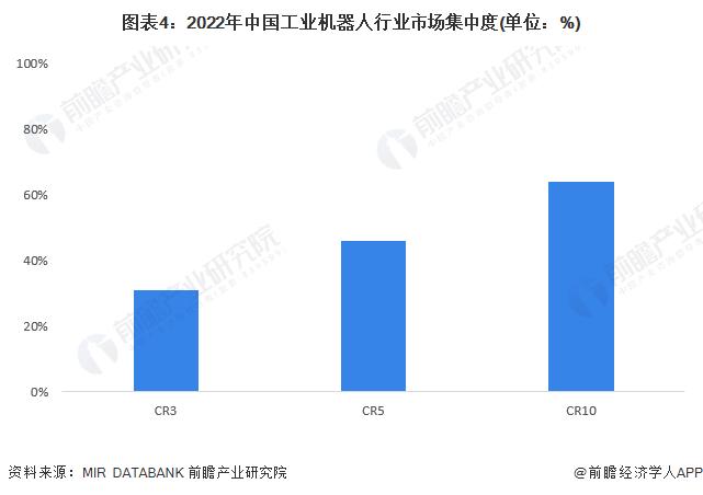 工业机器人产业招商清单：埃斯顿、哈工智能、楚天科技等最新投资动向【附关键企业名录】