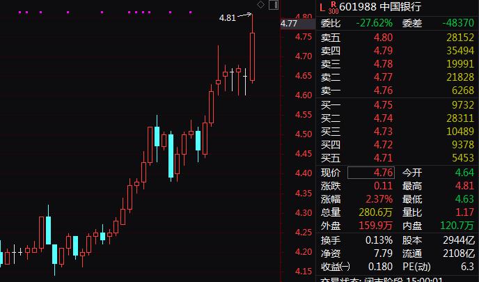 A股又上热搜！多股突现“天地板” ST板块大幅跳水