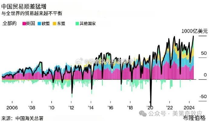 比拜登生死更重要的，是这件大事