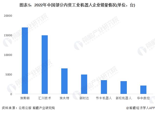 工业机器人产业招商清单：埃斯顿、哈工智能、楚天科技等最新投资动向【附关键企业名录】