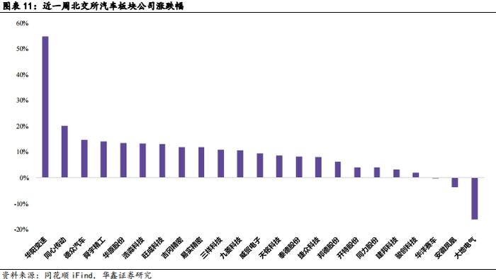 【华鑫汽车|行业周报】 华为第四界确认，小米汽车2024年争取交付12万辆， UniX AI发布消费级全尺寸机器人WANDA