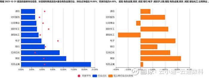 基金研究放弃大而强转投小而美