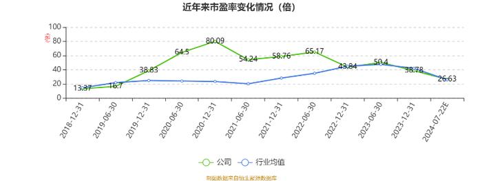 拓普集团：2024年上半年净利14.52亿元 同比增长32.69%