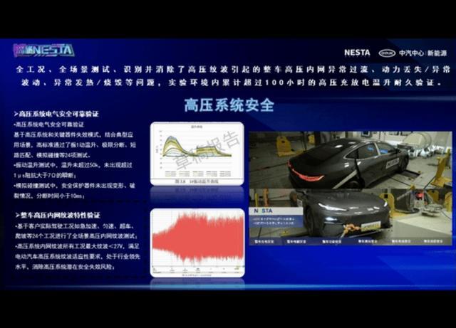 NESTA Talk｜吉利银河E8电安全技术分享——张德旺