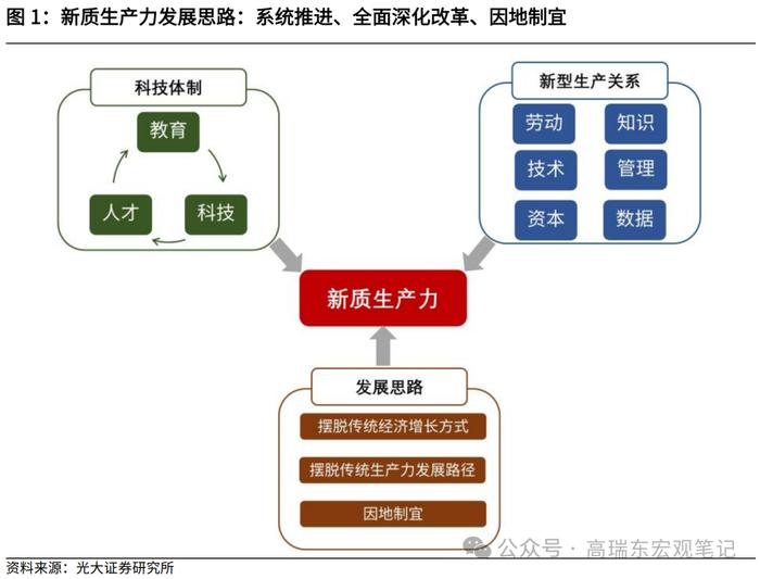 高瑞东 刘星辰：改革的深意：构建适应生产力跃迁的生产关系——《二十届三中全会》精神学习第二篇