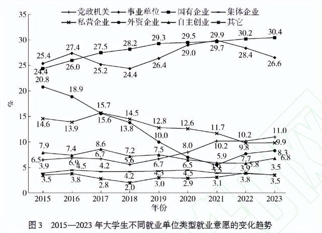 更自由or更保守？从90后到00后，大学生就业10年之变