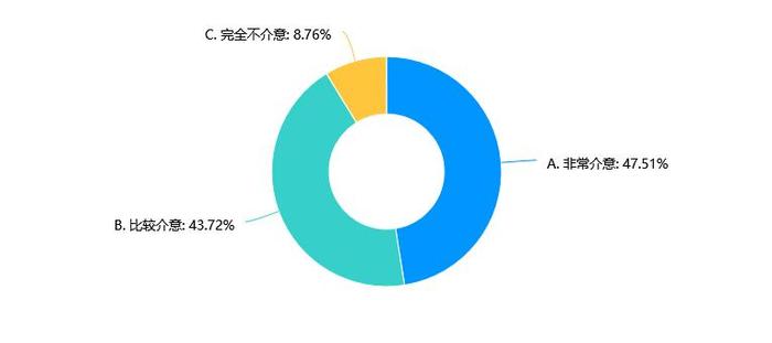 《2024现制茶饮消费者健康认知调查报告》发布：消费者十分注重茶饮健康属性，期待行业迎来更严标准