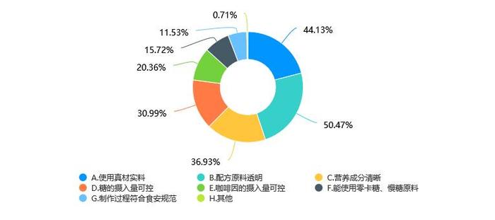 《2024现制茶饮消费者健康认知调查报告》发布：消费者十分注重茶饮健康属性，期待行业迎来更严标准