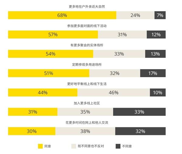 英格卡购物中心首次发布《2024社区生活报告》