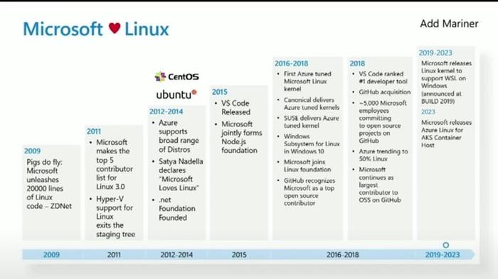 从视为癌症到全面拥抱，微软：Linux 是 Azure 上最受欢迎系统