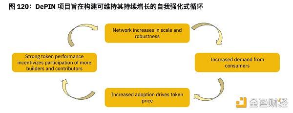 币安上半年度报告：Memecoin、AI、DePin