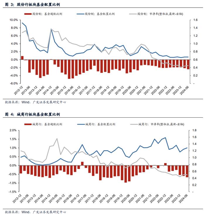 广发解码公募基金最新持仓动向：银行股的春天来了吗？