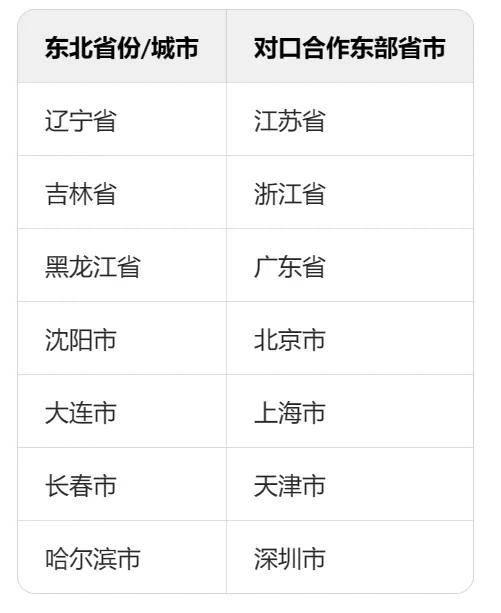 一批南方官员调任东北，什么信号