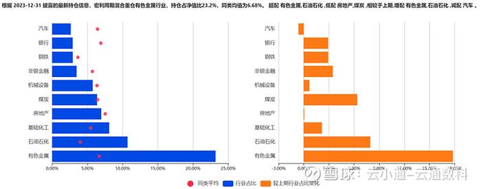 基金研究放弃大而强转投小而美