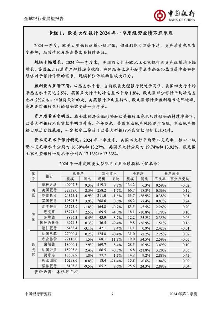 中国银行研究院：2024年第三季度全球银行业展望报告