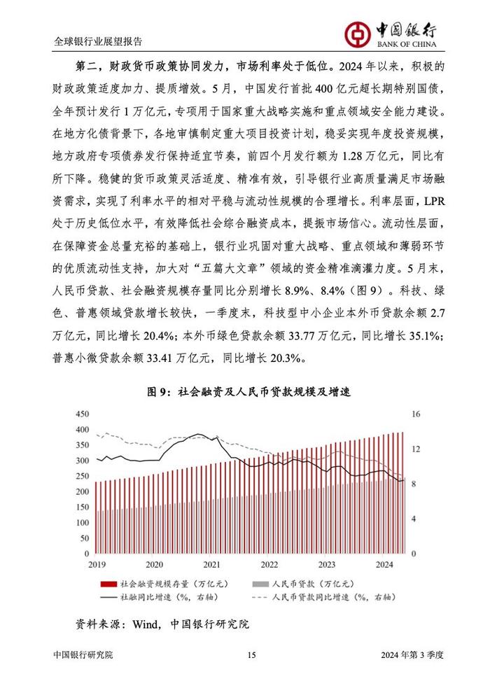 中国银行研究院：2024年第三季度全球银行业展望报告