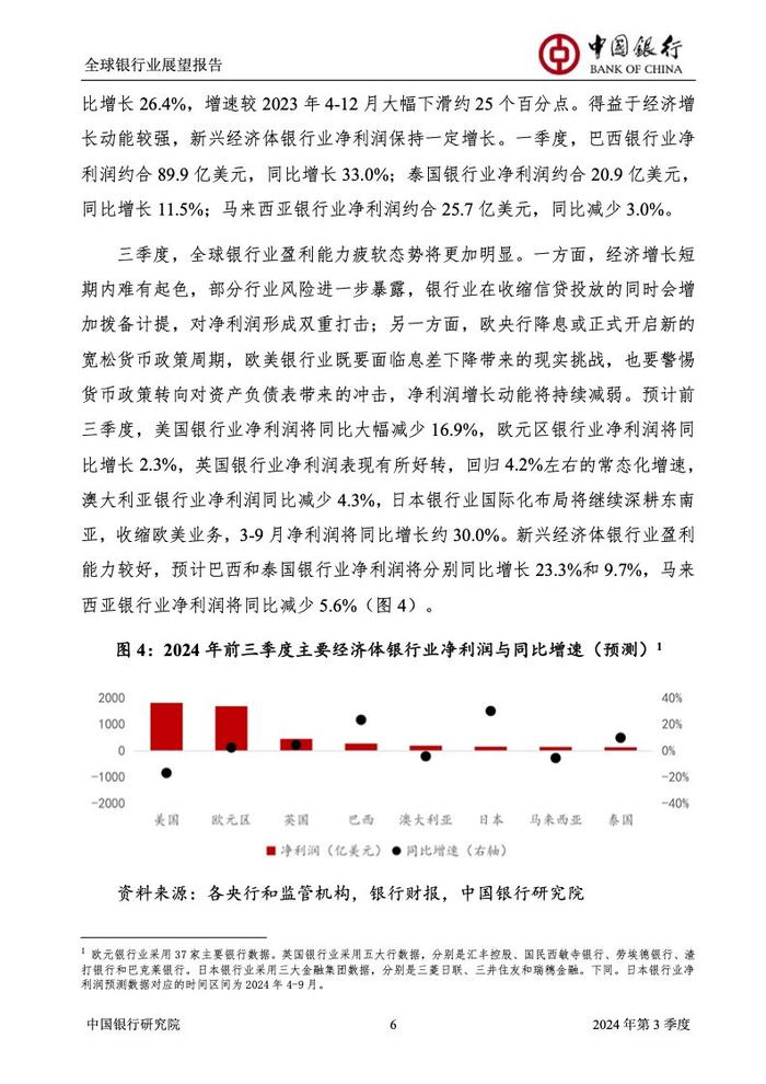 中国银行研究院：2024年第三季度全球银行业展望报告