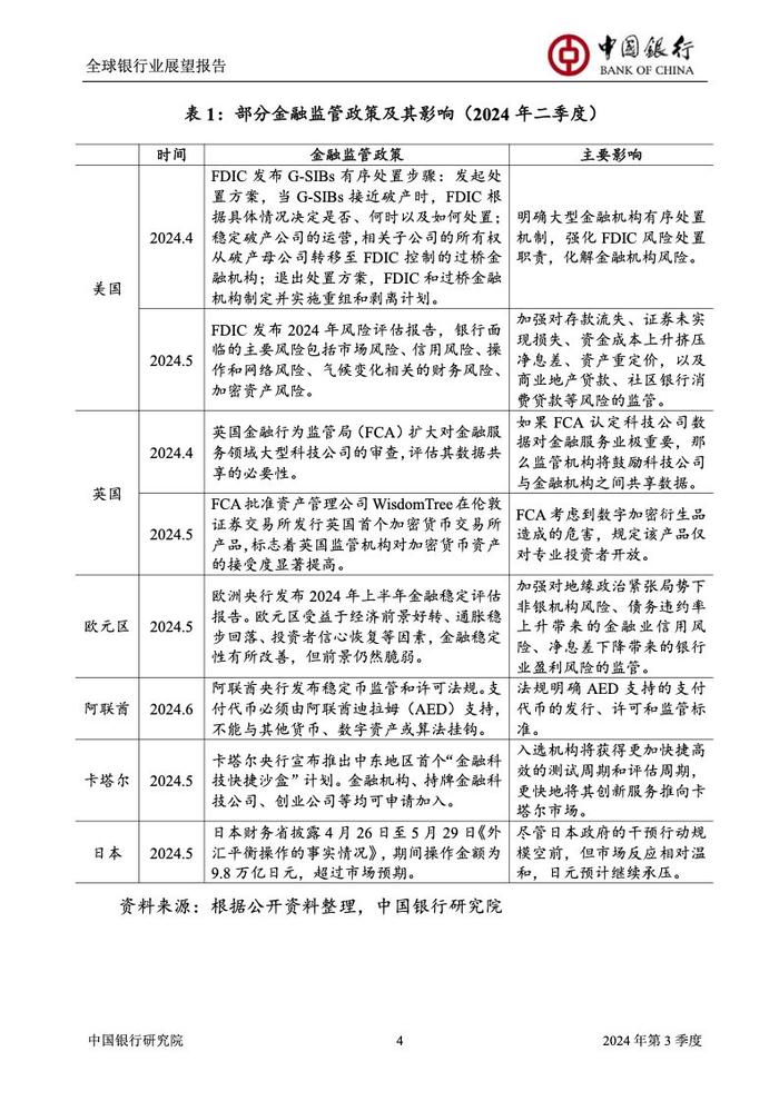 中国银行研究院：2024年第三季度全球银行业展望报告