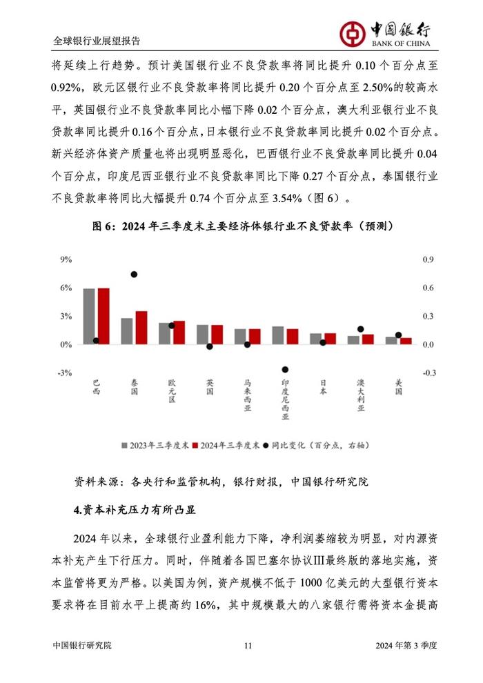 中国银行研究院：2024年第三季度全球银行业展望报告