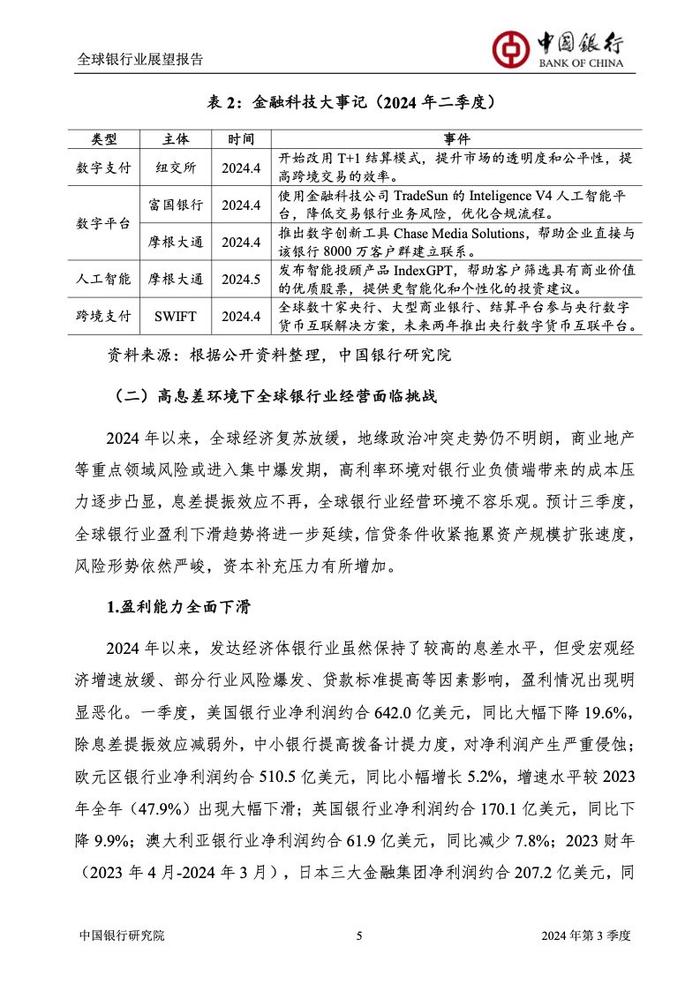 中国银行研究院：2024年第三季度全球银行业展望报告