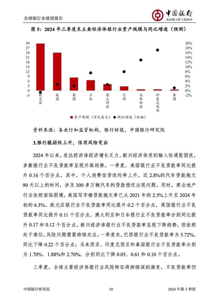 中国银行研究院：2024年第三季度全球银行业展望报告