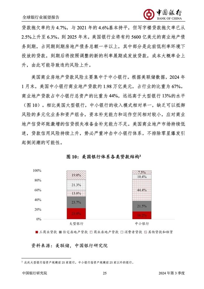 中国银行研究院：2024年第三季度全球银行业展望报告