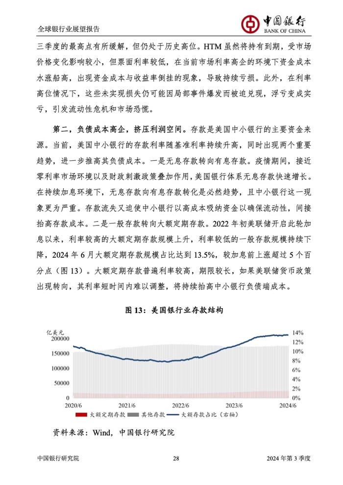 中国银行研究院：2024年第三季度全球银行业展望报告