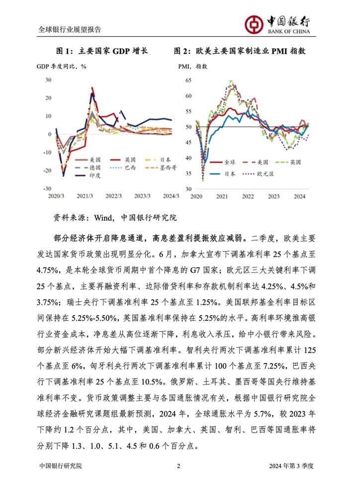 中国银行研究院：2024年第三季度全球银行业展望报告